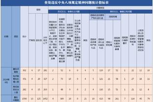 太铁了！杰伦-格林半场9中2&三分4中1仅拿5分5板4助